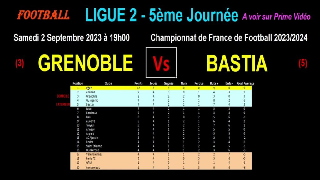 GRENOBLE - BASTIA : match de football de la 5ème journée de Ligue 2 - Saison 2023-2024