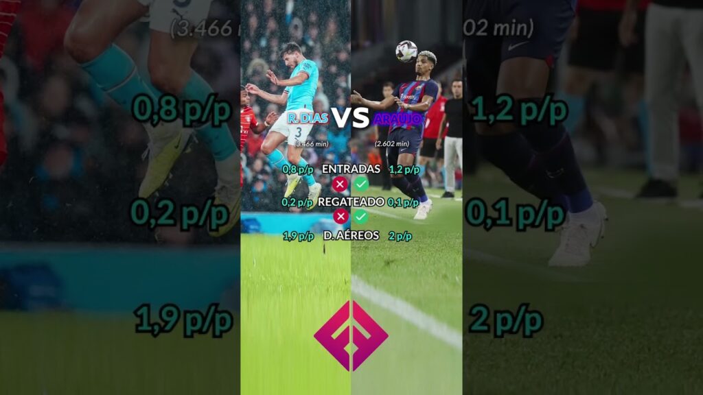 Ruben Dias vs Araujo 22/23 #rubendias #araujo #uruguay #mancity #premierleague #shorts