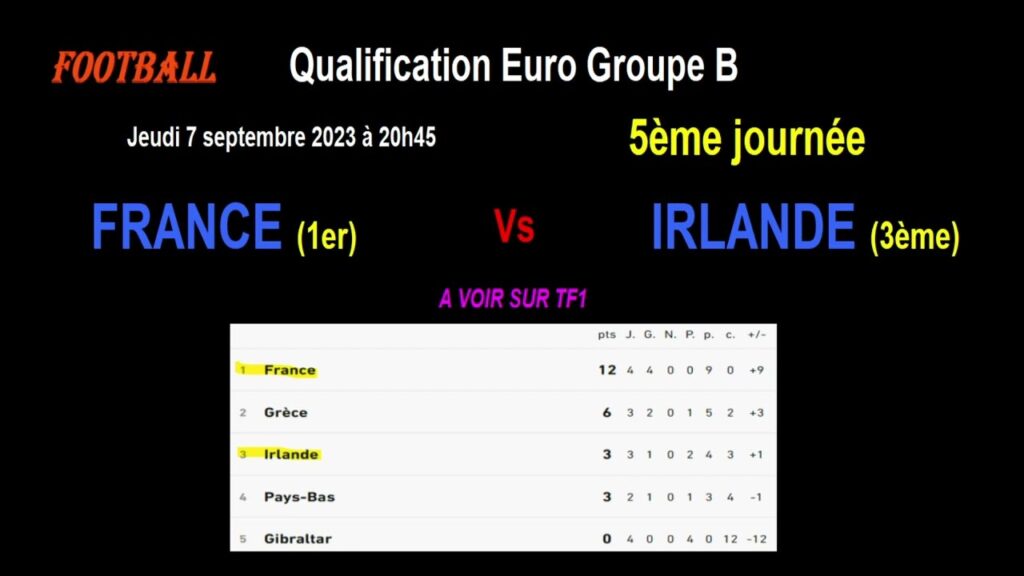 FRANCE - IRLANDE : qualification Euro 2024 Groupe B - Football -  5ème journée - 07/09/2023