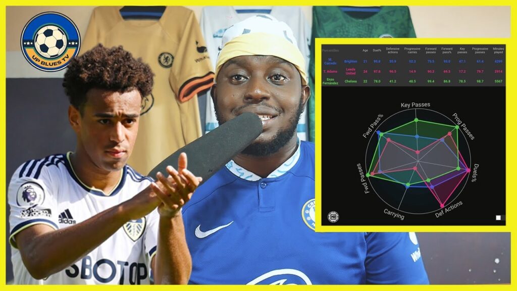 Chelsea Set to Activate Tyler Adams' £20m release clause, Chelsea Latest Transfer News.