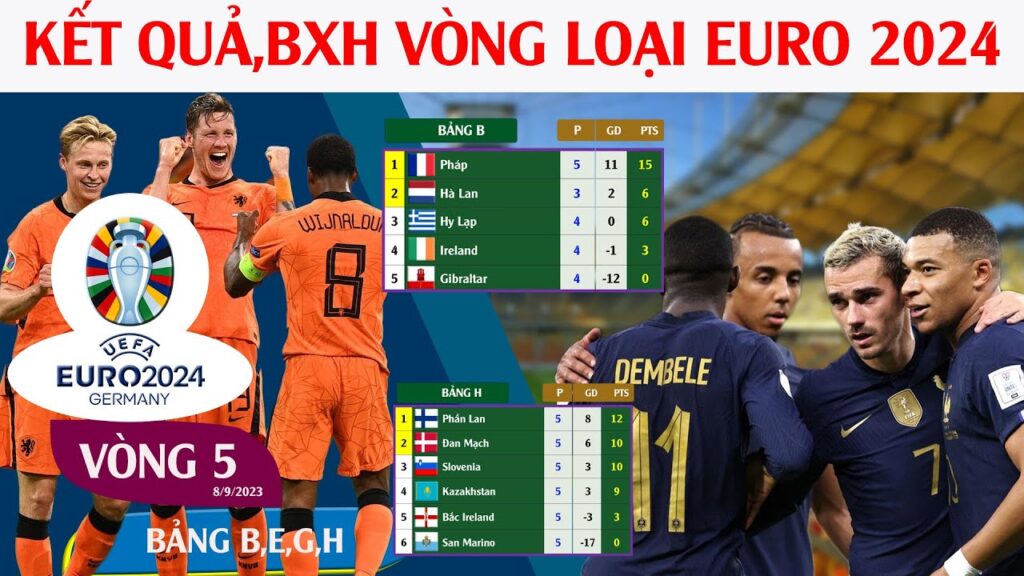 KẾT QUẢ BÓNG ĐÁ VÒNG 5 VÒNG LOẠI EURO 2024 BẢNG B E G H, PHÁP VÀ HÀ LAN CÙNG CHIẾN THẮNG