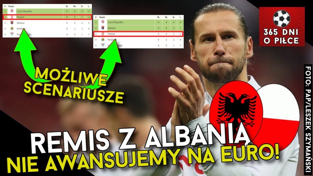 RANKING FIFA | REMIS Z ALBANIĄ = POLSKA NIE AWANSUJE NA EURO 2024! | WSZYSTKIE SCENARIUSZE!