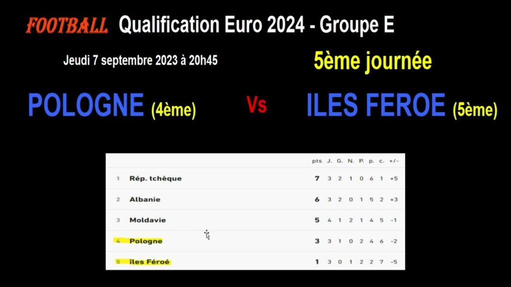 POLOGNE - ILES FEROE : qualifications Euro 2024 Groupe E - Football - 5ème journée - 07/09/2023