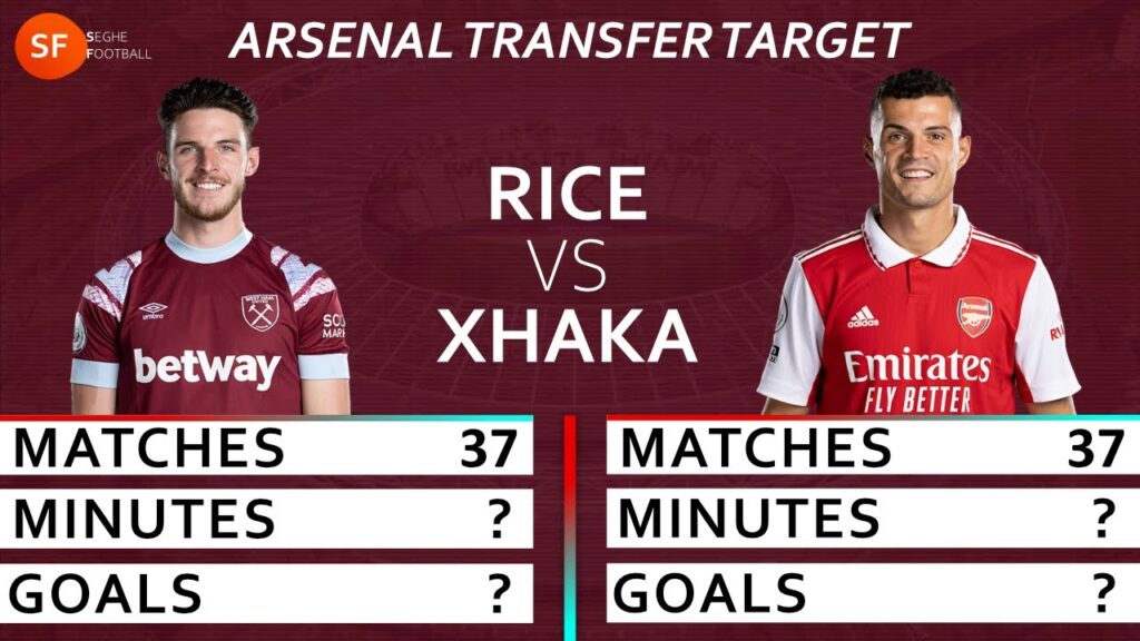 Arsenal NEW SIGNING Declan Rice vs Granit Xhaka Premier League Midfield Stats 2022/23