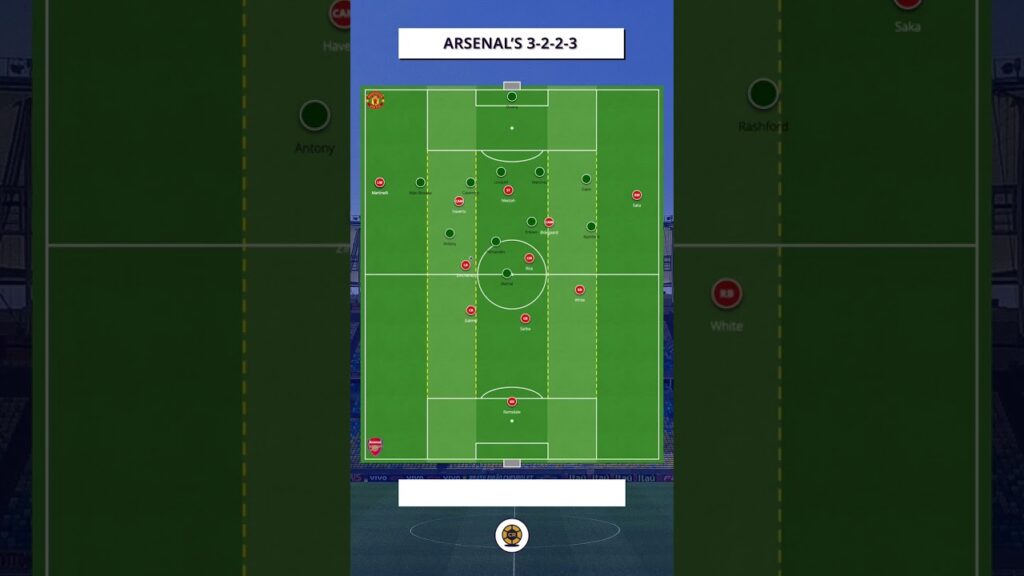 Arsenal’s 3-2-2-3 #footballtactics #premierleague #arsenal #manchesterunited #soccer #football Arsenal's 3-2-2-3 #footballtactics #premierleague #arsenal #manchesterunited #soccer #football