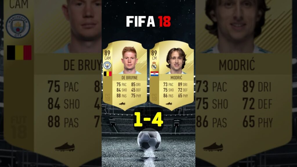 Kevin De Bruyne VS Luka Modric Fifa Comparison | #fifa18 #fifa23 #eafc24 #football #shorts #fifa