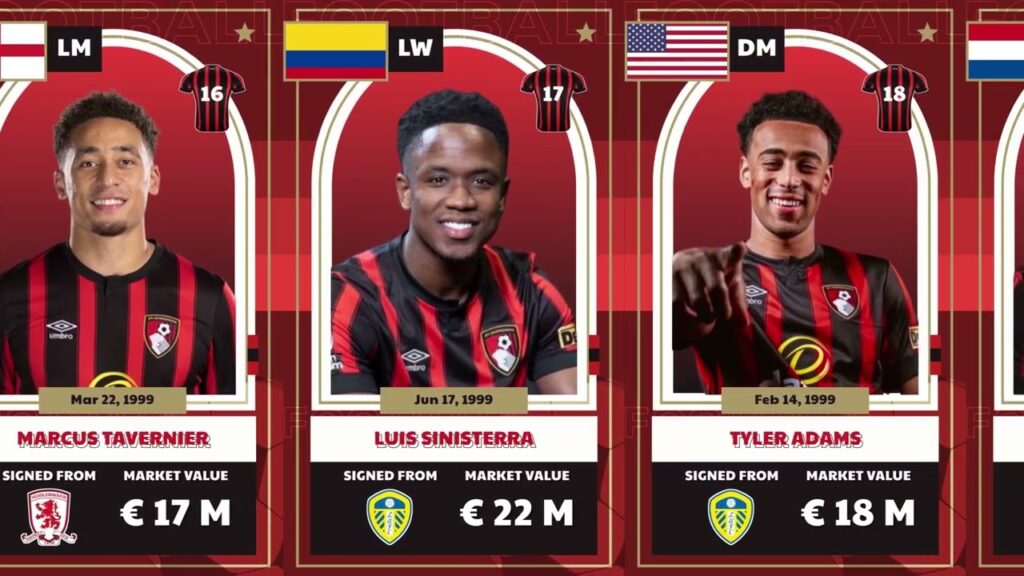 AFC Bournemouth Squad Season 2023 / 2024 and Confirmed Numbers