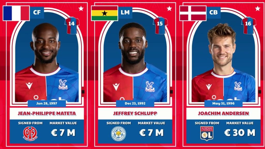 Crystal Palace Squad Season 2023 / 2024 and Confirmed Numbers