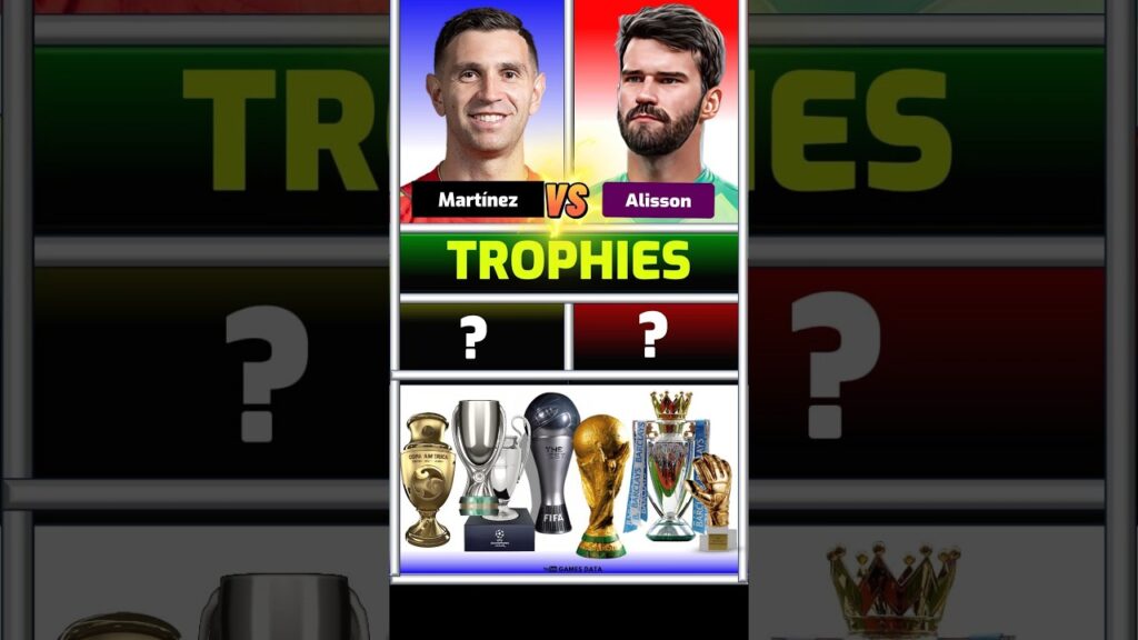 Emiliano Martínez Vs Alisson Becker  All Trophies & Awards