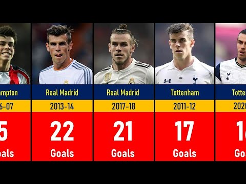 Gareth Bale Club Career Every Season Goals