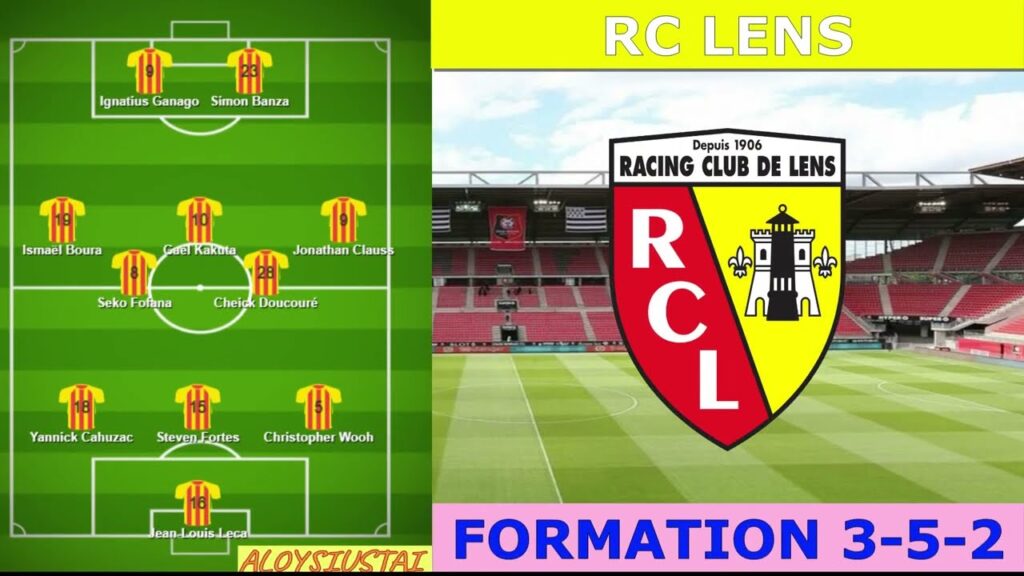 RC Lens FC Predicted Lineups | Rennes vs Lens | French Ligue 1 2021/2022