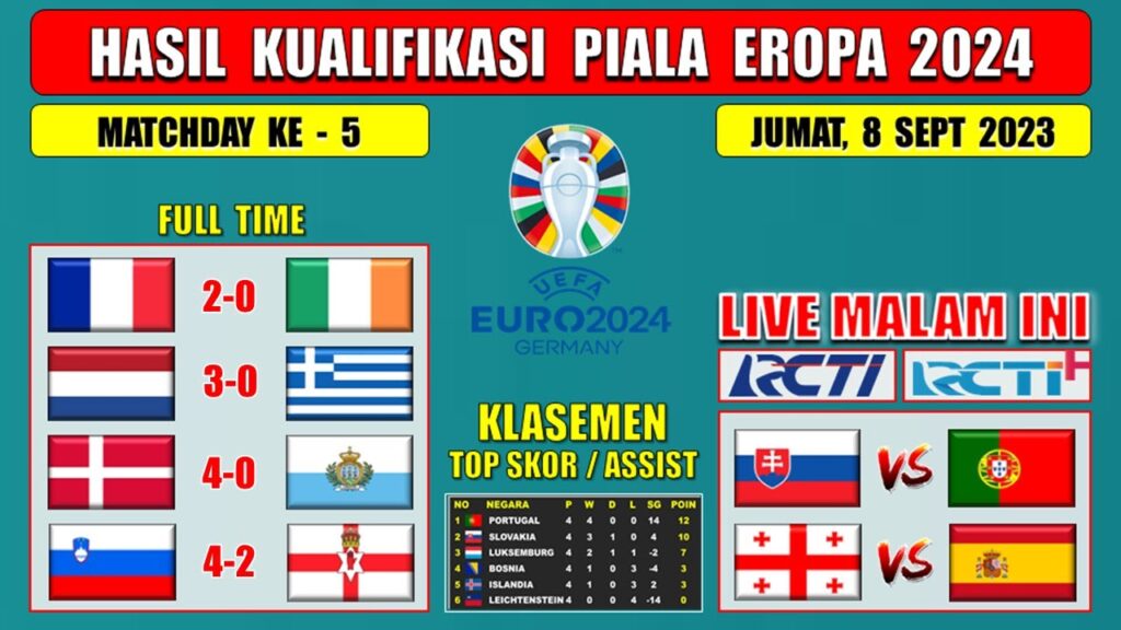 Hasil Kualifikasi Piala Eropa Tadi Malam ~ PRANCIS vs IRLANDIA ~ BELANDA vs YUNANI