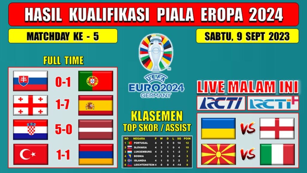 Hasil Kualifikasi Piala Eropa 2024 Tadi Malam ~ SLOVAKIA vs PORTUGAL ~ GEORGIA vs SPANYOL