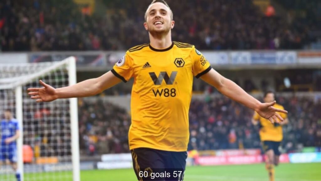 209 [ football Sports ] Diogo Jota VS Thorgan Hazard