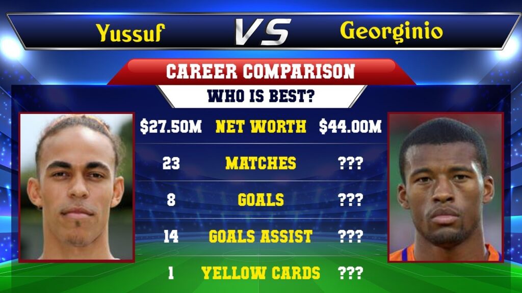 Yussuf Poulsen VS Georginio Wijnaldum Football Stats