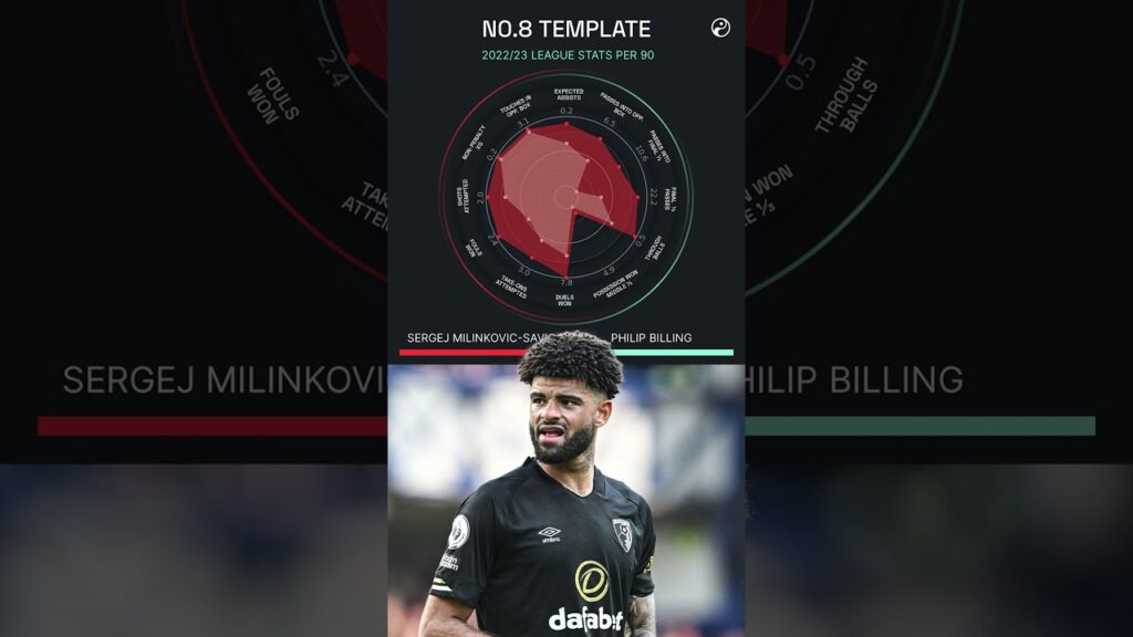 👥 3 Sergej Milinković-Savic replacements | #Shorts | #TransferNews