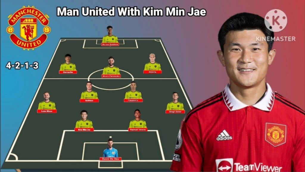 Potential Line Up Manchester United With Kim Min Jae ~ Transfer Summer 2023