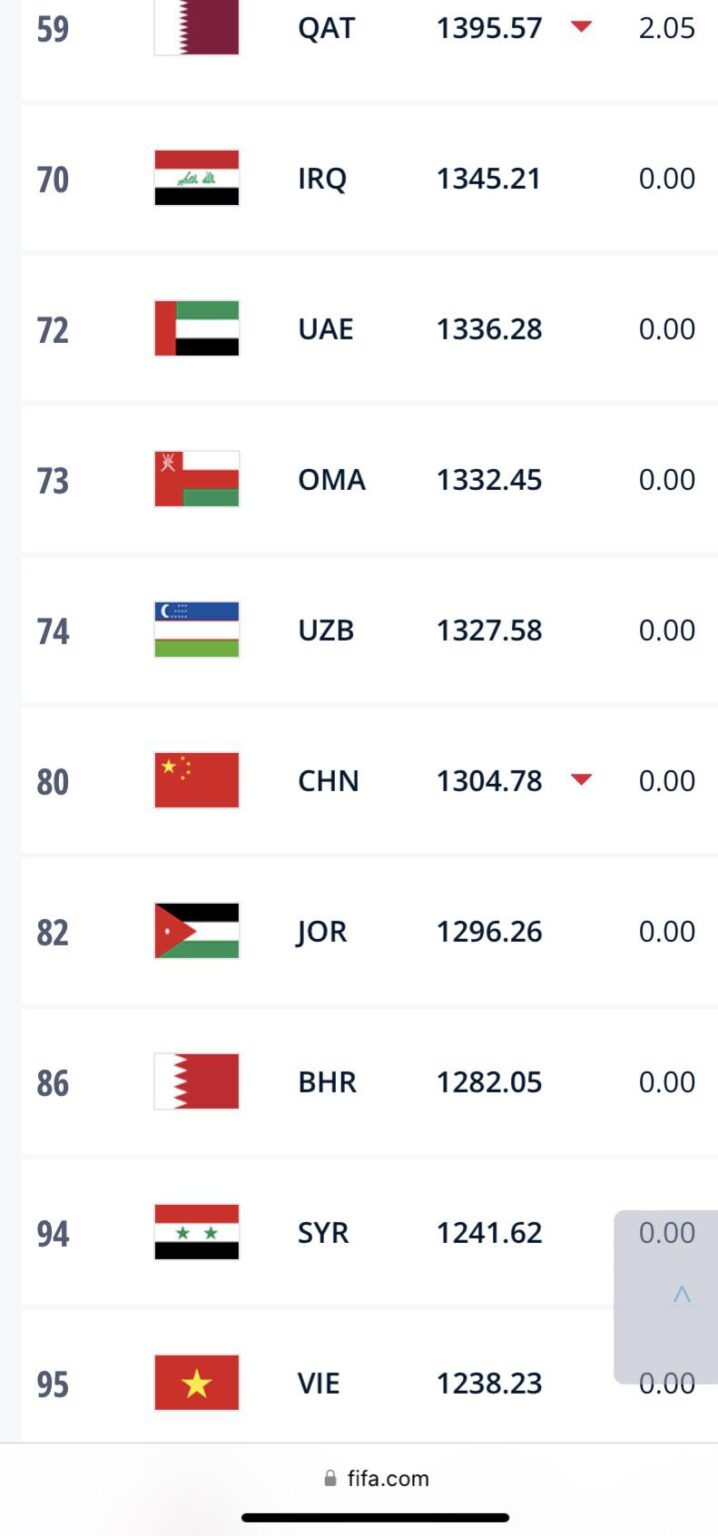 2026 FIFA World Cup Asian Confederation qualifying