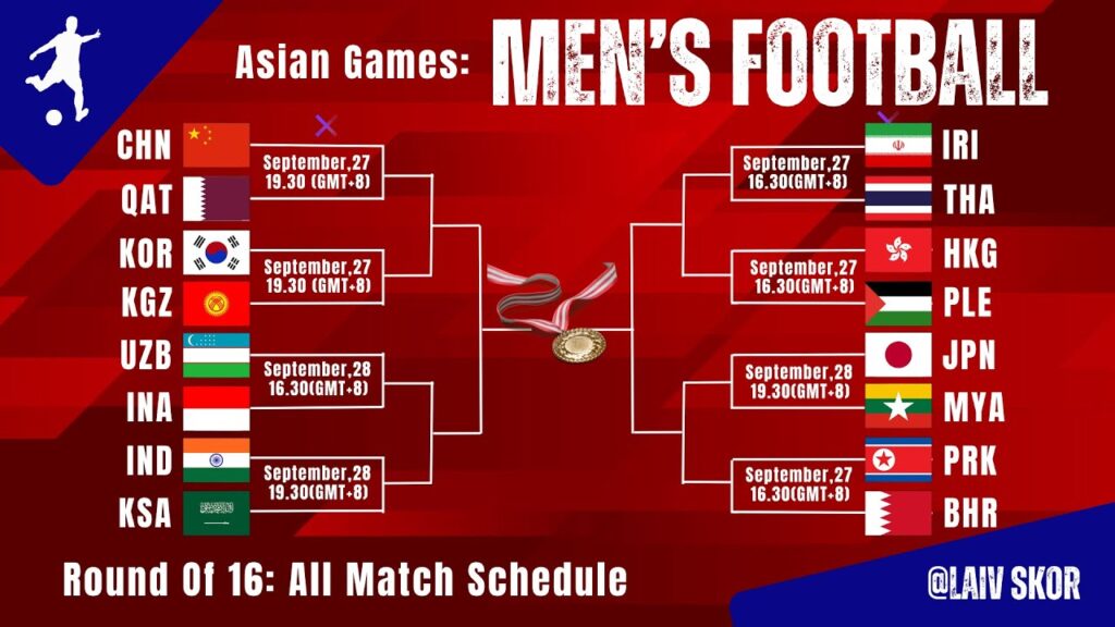 Round Of 16 | Asian Games 2023 Men's Football| Final Group Standings & Next Match Schedule