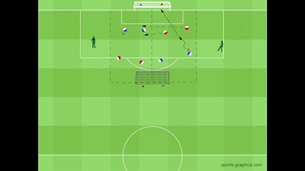Überzahl - Klopp Pressing - 6 Sekunden Regel - Schnelles Umschalten