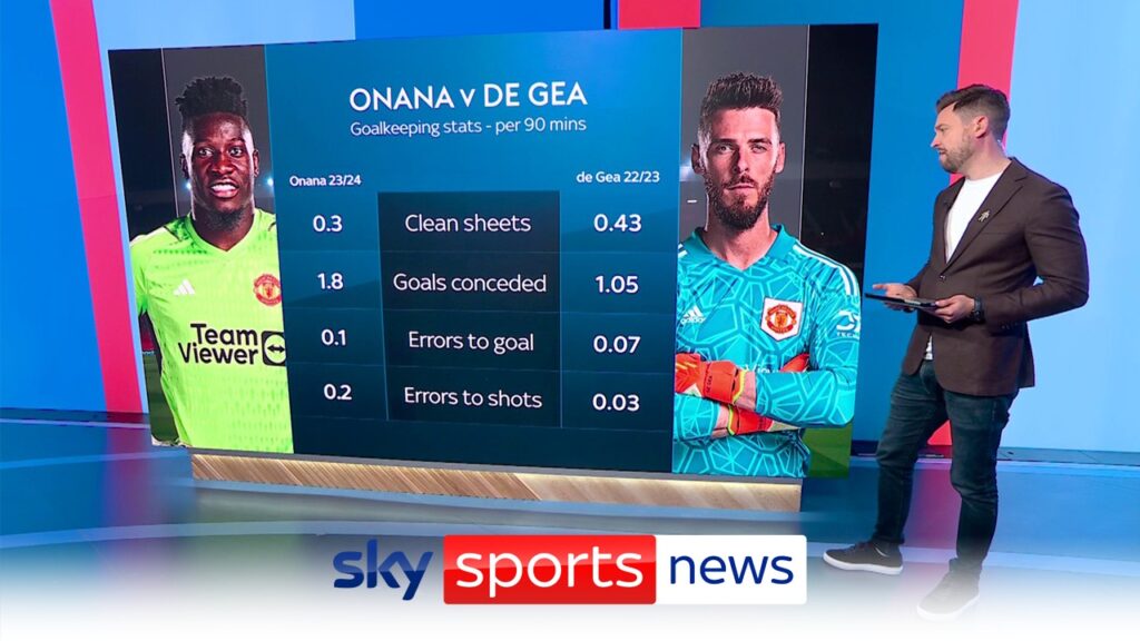 Andre Onana vs David de Gea