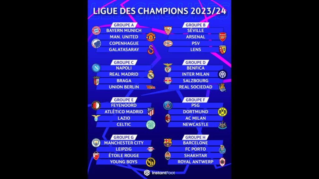 Liste Aliou CISSÉ et Malick Daf-Thiaw, Tirage Ligue des champions