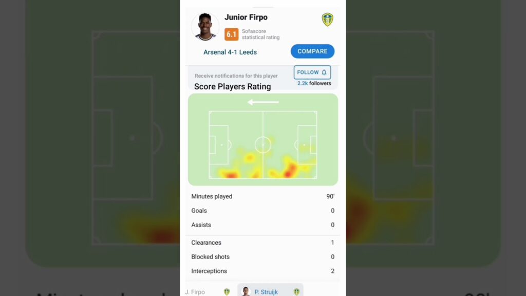 Liga Inggris - Rating Rapor Pemain Leeds vs Arsenal 😆 Rasmus Kristensen #shorts #football