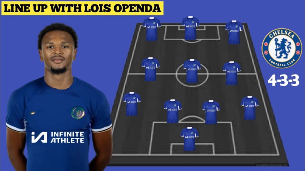 BEST LINE UP CHELSEA TRANSFER TARGET JANUARY 2024 WITH LOIS OPENDA UNDER POCHETTINO
