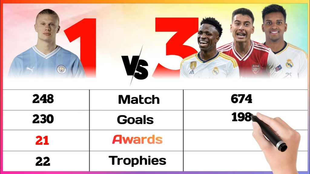 Erling Haaland 1 Vs 3 Vinicius Jr Rodrigo And Martinelli