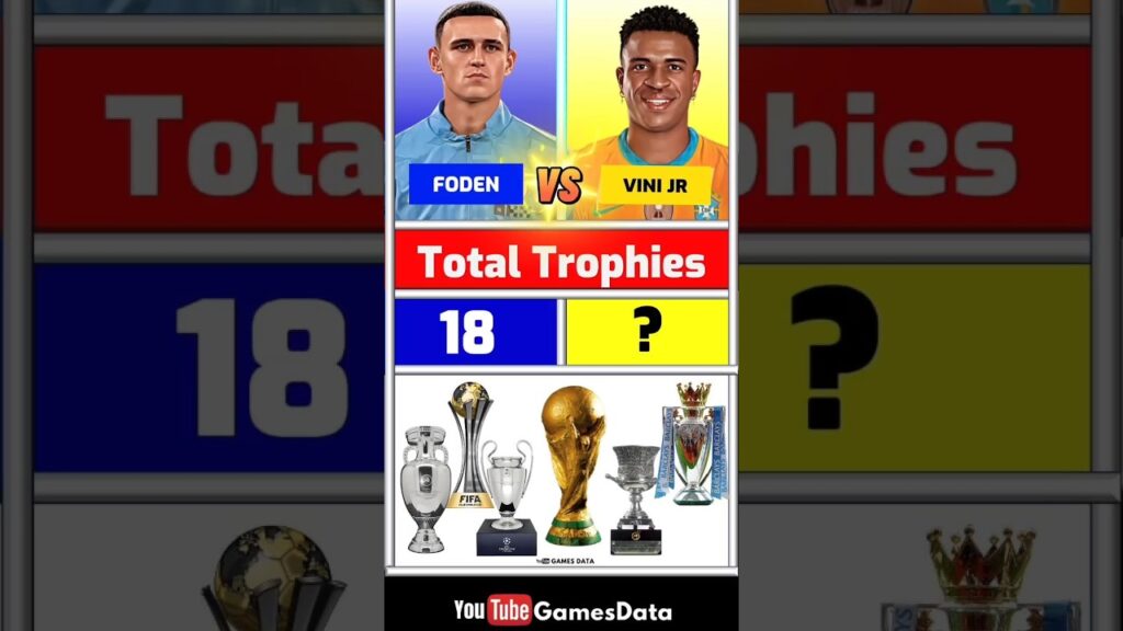 Phil Foden Vs Vinícius Júnior | Who Is Best @mancity @realmadrid