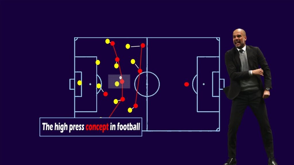 The High-Press Concept in Football - Football Index