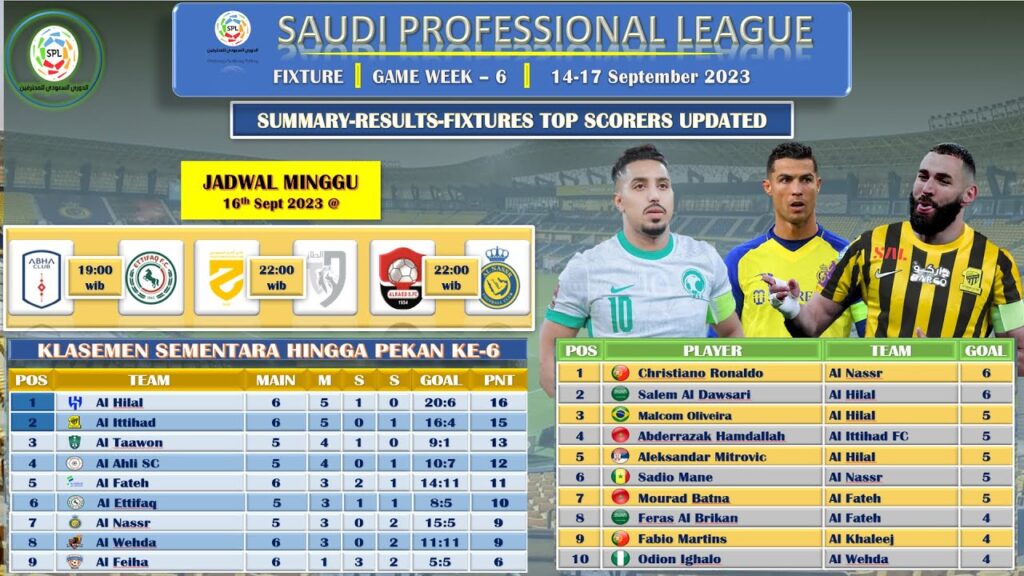HASIL JADWAL KLASEMEN DAN TOP SKOR SEMENTARA PEKAN KE 6 SAUDI PRO LEAGUE. AL NASSR MAIN PUKUL 10PM