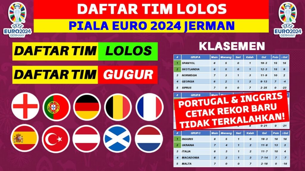 RESMI! Daftar Negara Lolos Piala Euro 2024 – Klasemen Kualifikasi Euro 2024 Terbaru – UEFA EURO 2024 RESMI! Daftar Negara Lolos Piala Euro 2024 - Klasemen Kualifikasi Euro 2024 Terbaru - UEFA EURO 2024