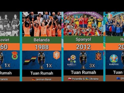 Daftar Negara Juara UEFA European Championship (1960 - 2020) 2024 Siapa🤔❓️