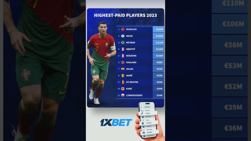 Top 11 Highest-Earning Soccer Players 2023 #ronaldo #earning #paid