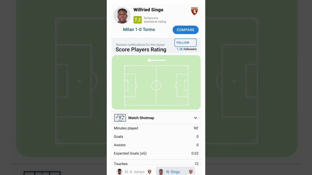 Liga Italia - Rating Rapor Pemain Torino vs Milan 😆 Vanja Milinkovic-Savic #shorts #football