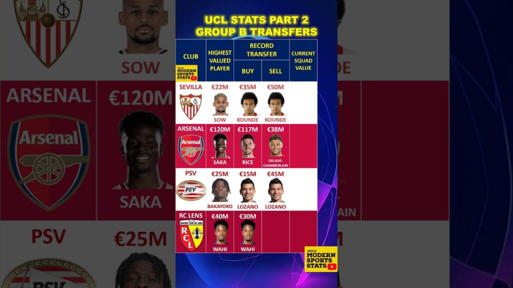 Pt. 2 | UCL Group B | Transfers