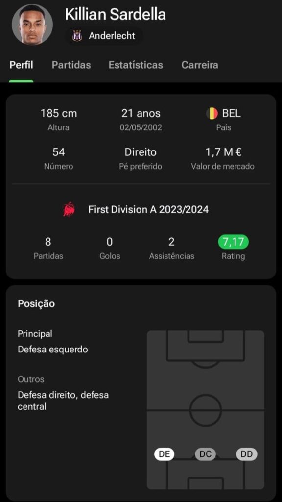 Scouting na Liga Belga (parte 2)