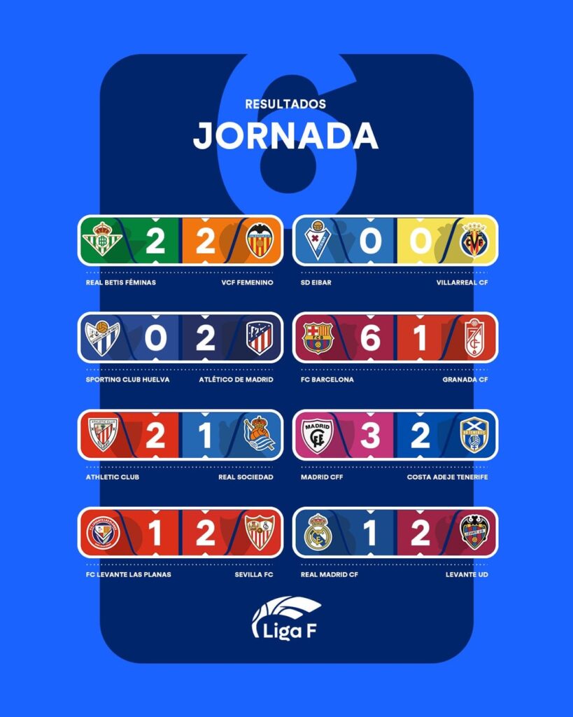 Liga F Results and Standings | MD6