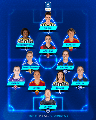 Serie A femminile 5 matchday:Topp11, Top scorers and Table