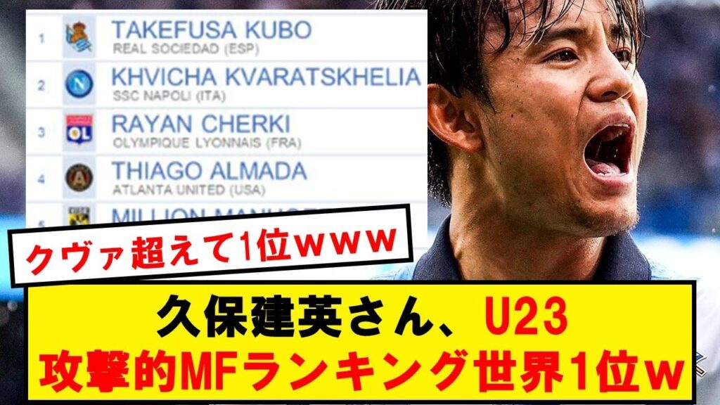 【別格】久保建英、CIES発表U23攻撃的オールラウンダーランキングで世界1位wwwwwwwwwwwwww