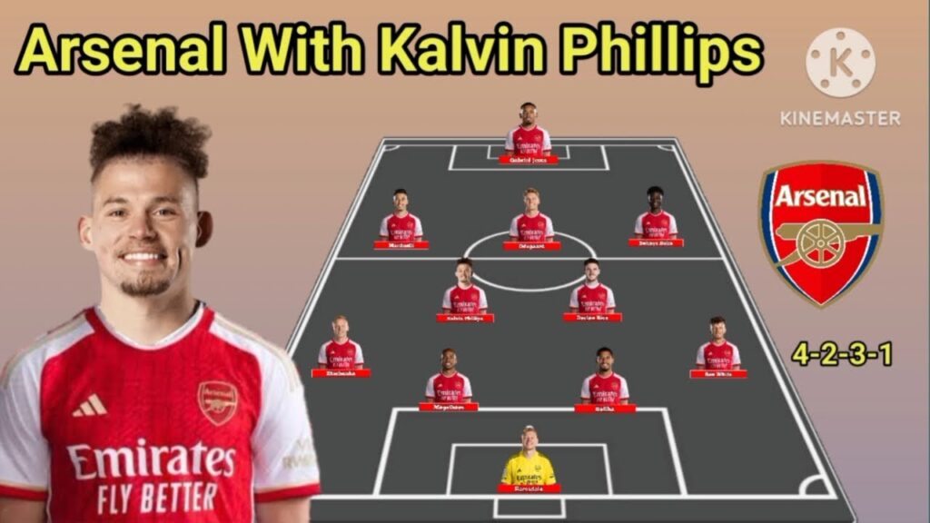 Arsenal Potential Line Up With Kalvin Phillips ~ Transfer Winter January 2024