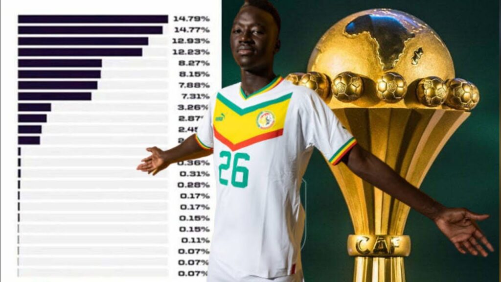 Pape Gueye est indispensable à la Tanière et doit être sélectionnée au prochain en Côte d'Ivoire