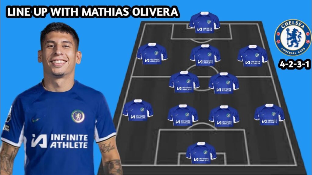 WELCOME TO CHELSEA MATHIAS OLIVERA ✅: DANGER CHELSEA LINE UP TRANSFER TARGET JANUARY 2024
