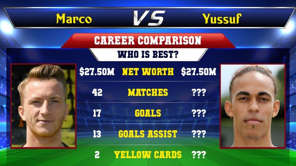 Marco Reus VS Yussuf Poulsen Football Stats