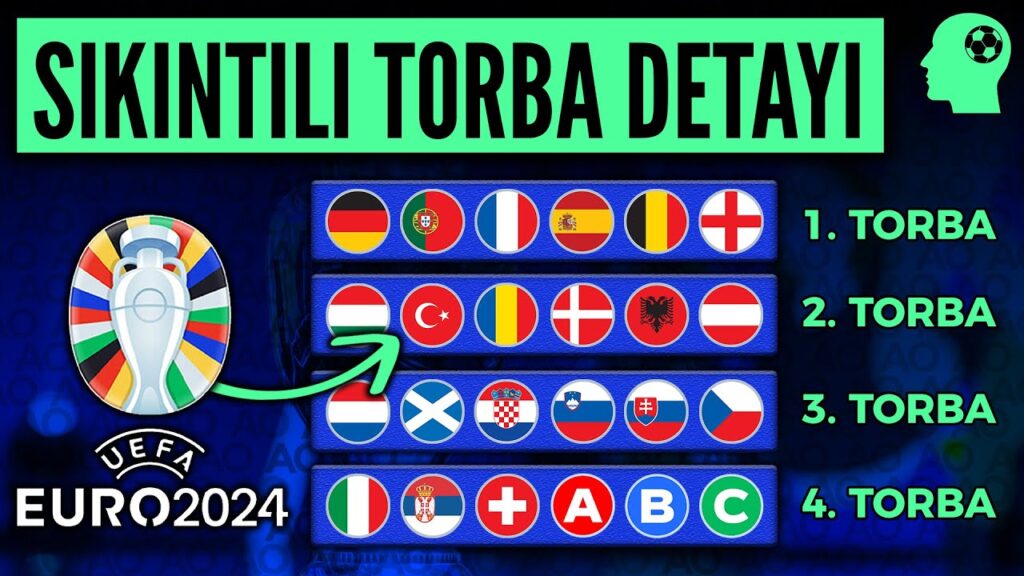 Euro 2024’e KATILAN Tüm Takımlar