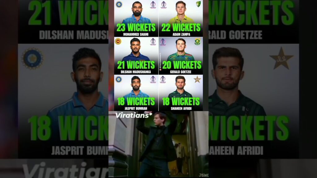 Most Wicket In Icc world cup 2023 💞 #shorts #viratians #mdshami #youtubeshorts