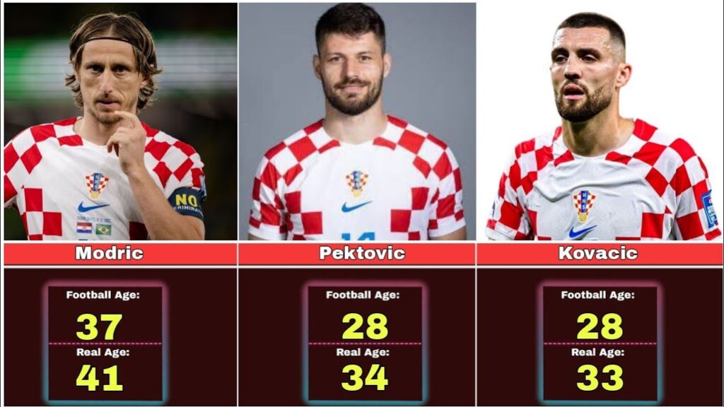 Croatia World Cup Team Players Real Age And Football Age