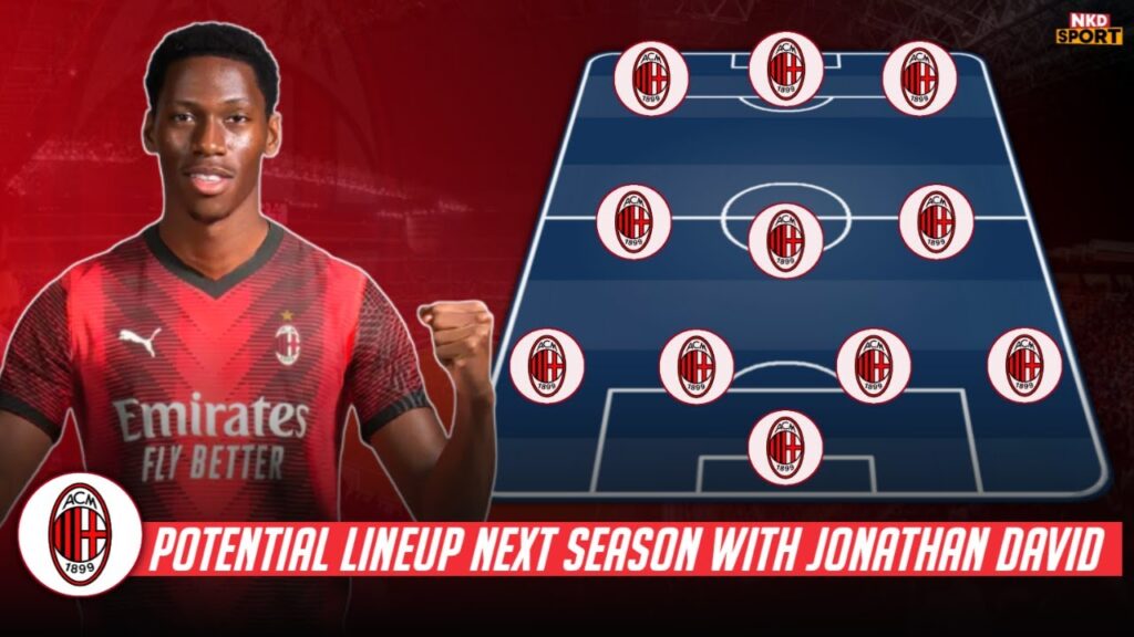 AC Milan potential lineup next season with Jonathan David in January Transfer 2024