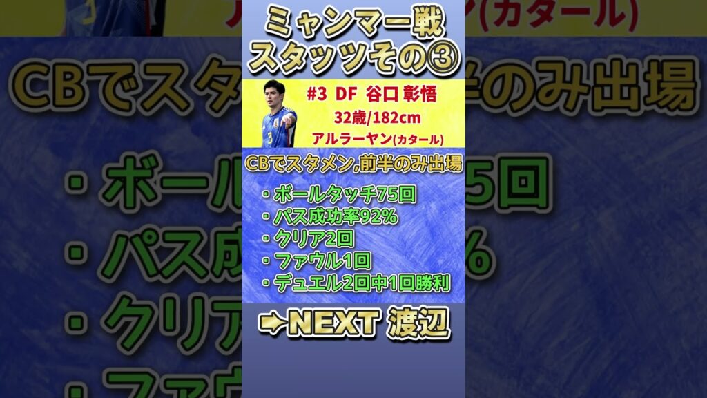 #サッカー日本代表 #ミャンマー戦 出場した全選手のスタッツ紹介 その③ #shorts #谷口彰悟 #佐野海舟 #相馬勇紀 #渡辺剛